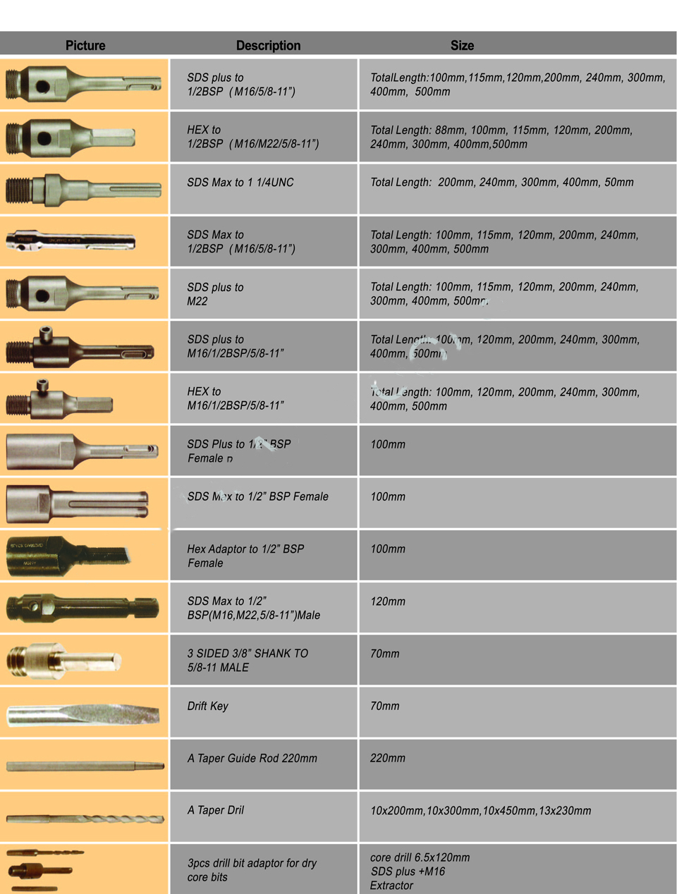 Adaptor & Accessories for DRY diamond core bit